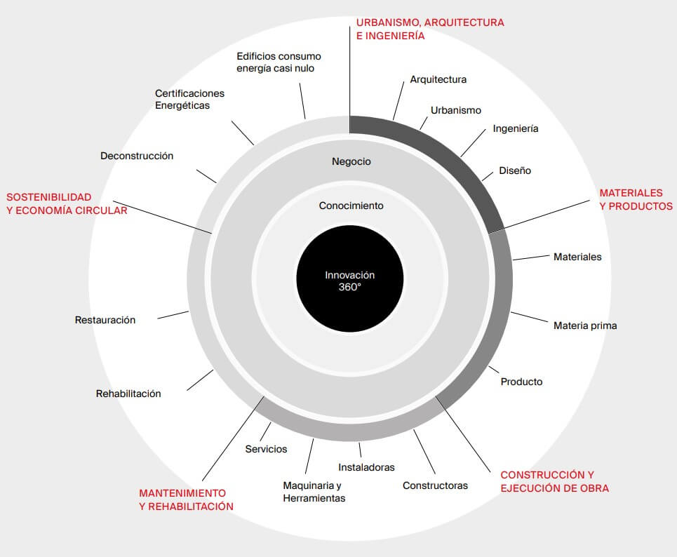 construmat-2019-sectores-tipologias-empresas