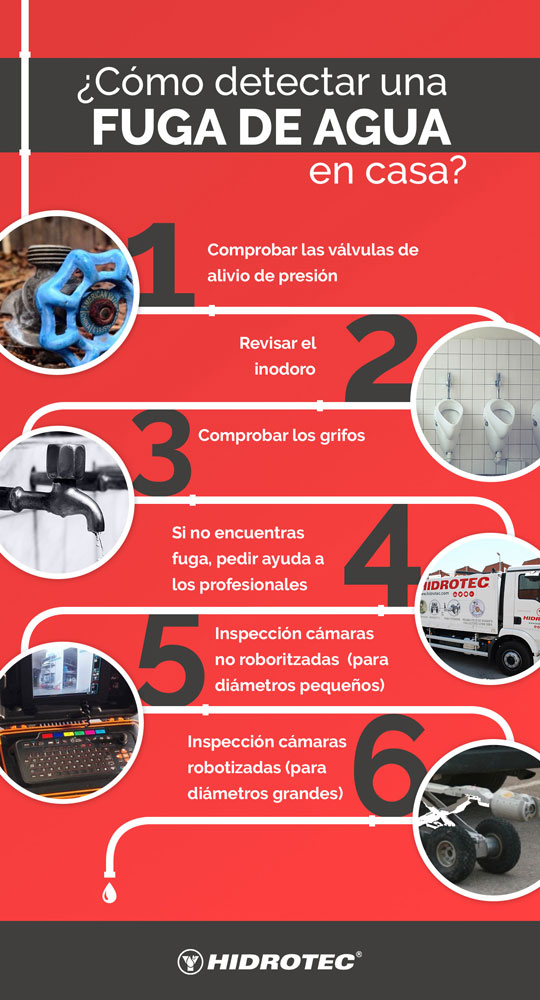 consejos para detectar una fuga de agua en casa