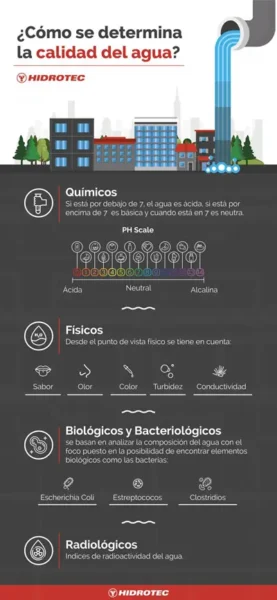 cómo determinar calidad agua