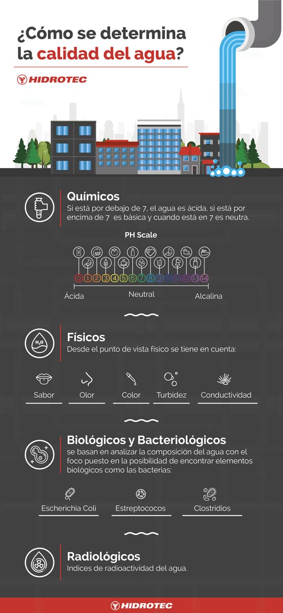 como se determina la calidad del agua inforgrafía