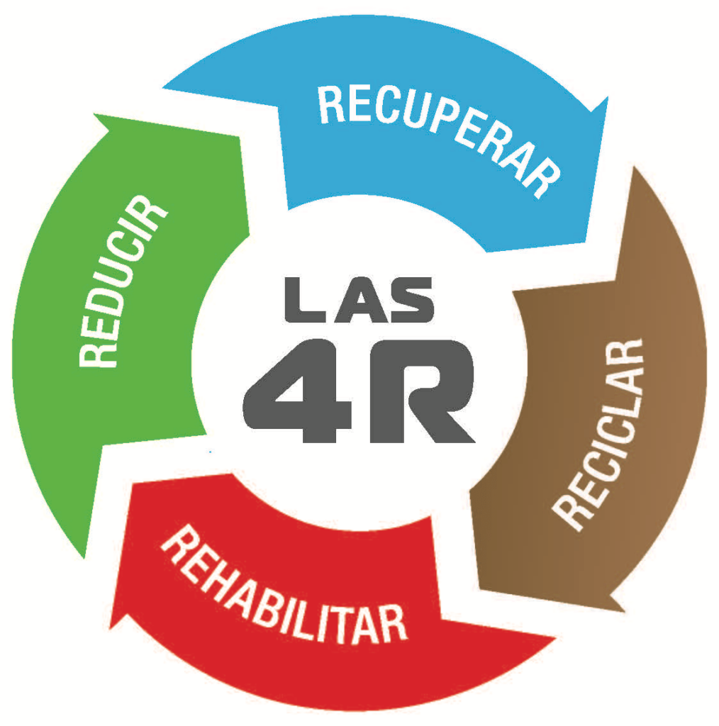 las 4R: economía circular